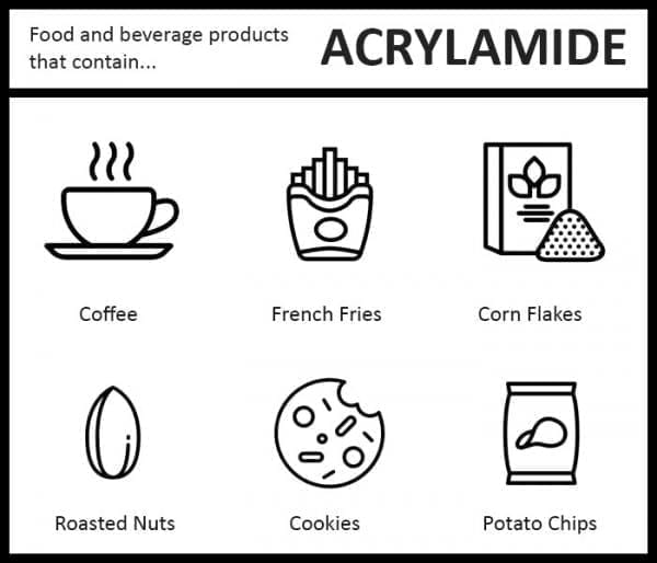 acrylamide-and-food-safety-food-safe-system